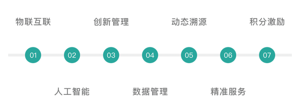 申輝環(huán)保垃圾分類解決方案